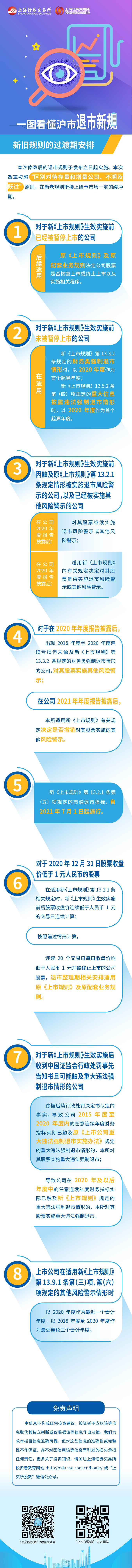 滬市退市新規(guī)第六篇：滬市退市新規(guī)之新舊規(guī)則的過渡期安排.jpg